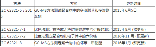 rohs認(rèn)證1.png rohs認(rèn)證1.png