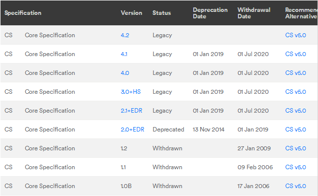 藍(lán)牙BQB認(rèn)證Bluetooth SIG藍(lán)牙標(biāo)準(zhǔn)棄用-撤消計劃.png